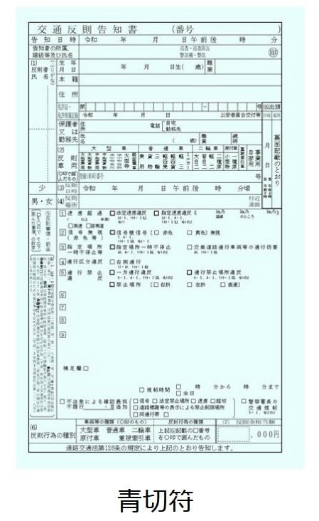 出所：警察庁「自転車を安全・安心に利用するために ー自転車への交通反則通告制度（青切符）の導入ー 【自転車ルールブック】」