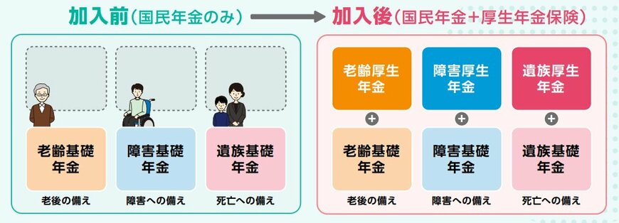 出所：厚生労働省「社会保険適用拡大特設サイト 社会保険加入のメリット」