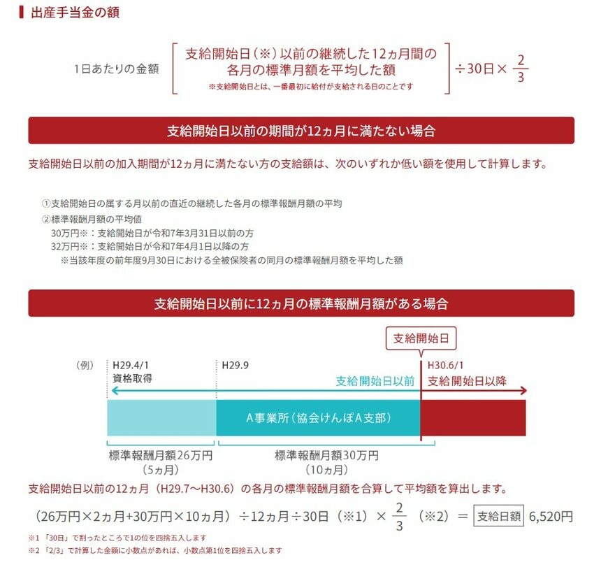 出所：全国健康保険協会「出産で会社を休んだとき」