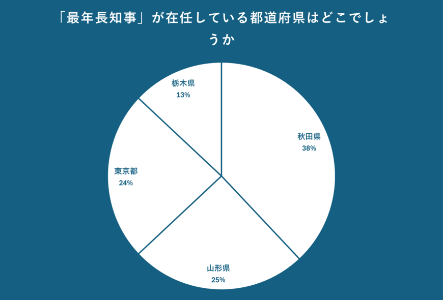 出所：クロス・マーケティング QiQUMOを利用した調査