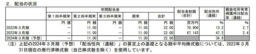 出所：ENEOSホールディングス株式会社 2023年3月期 決算短信[IFRS]（連結）