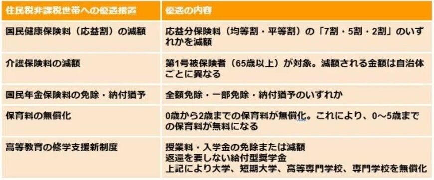 各種資料をもとにLIMO編集部にて作成