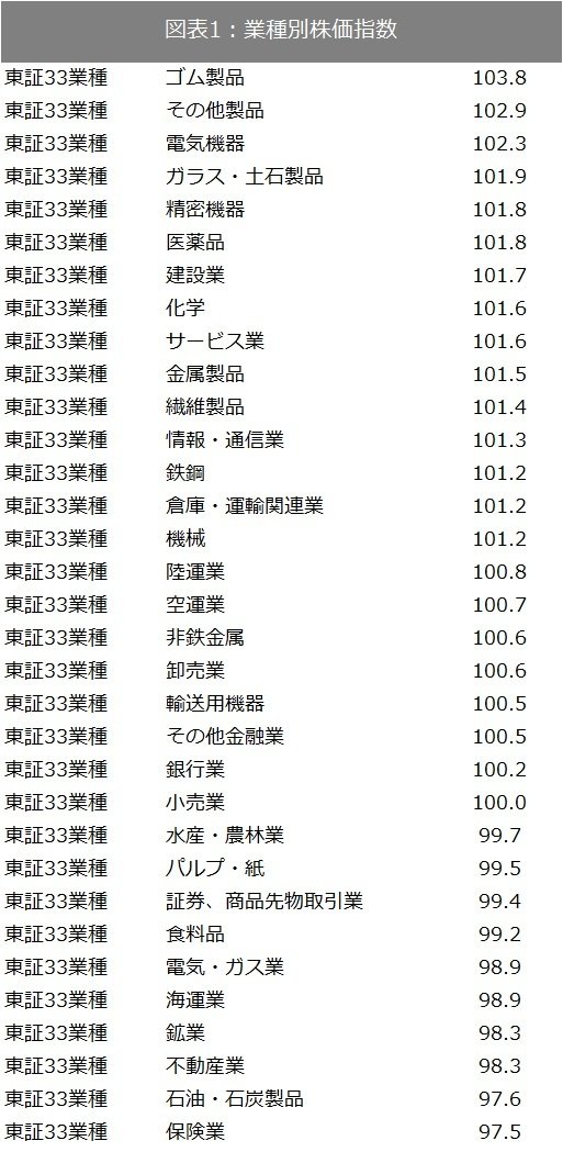 出所：SPEEDAおよび東証で取得したデータをもとに筆者作成