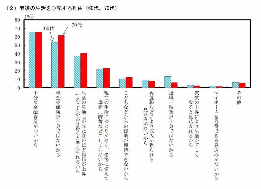 出所：内閣府「令和６年度年次経済財政報告」