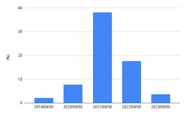 出所:LIMO編集部