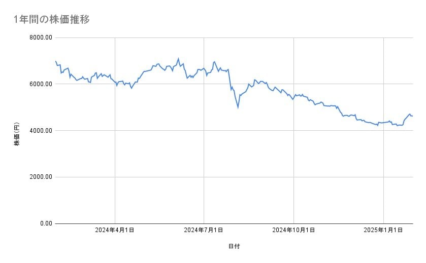 出所：各種資料をもとに筆者作成