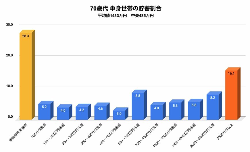 出所：金融広報中央委員会「家計の金融行動に関する世論調査」をもとに筆者作成
