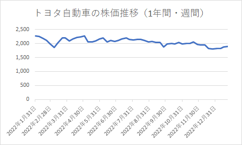 出所：各種資料をもとに筆者作成