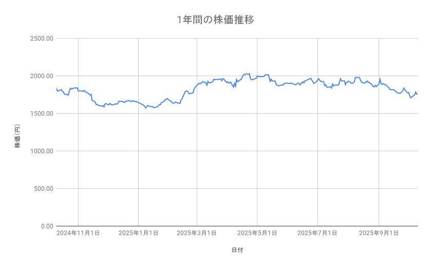 出所：各種資料をもとに筆者作成