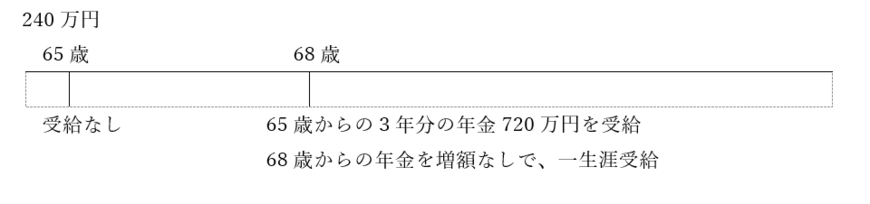 出所：筆者作成