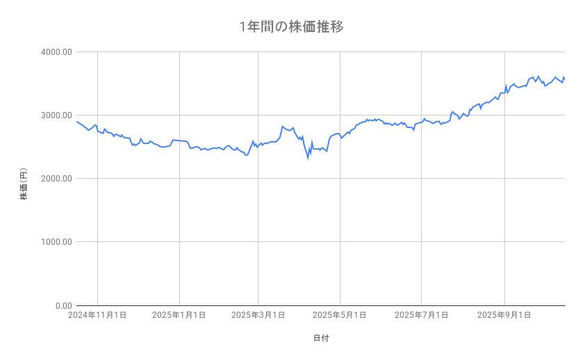 出所：各種資料をもとに筆者作成