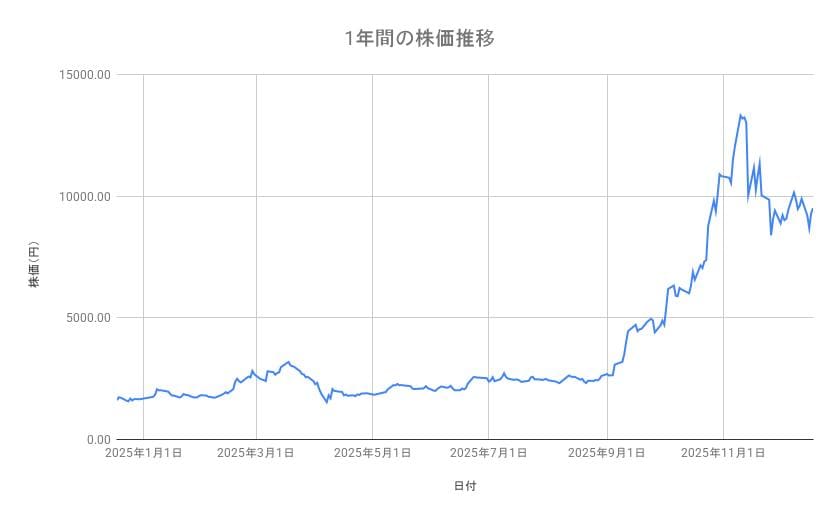 出所：各種資料をもとに筆者作成