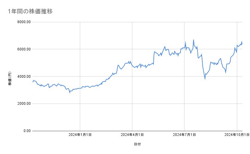 出所：各種資料をもとに筆者作成