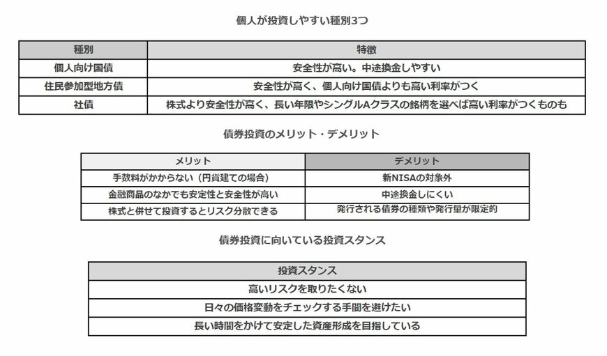 債券投資のポイント