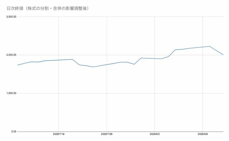 出所:各種資料をもとに筆者作成