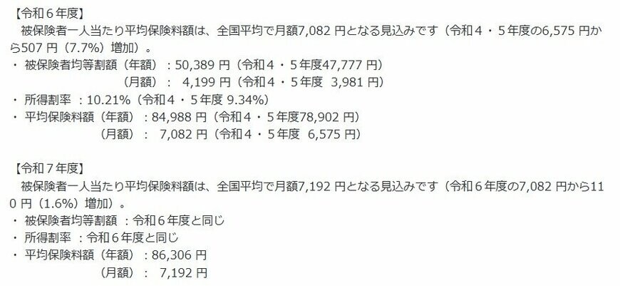 後期高齢者医療制度の令和6・7年度の保険料率について