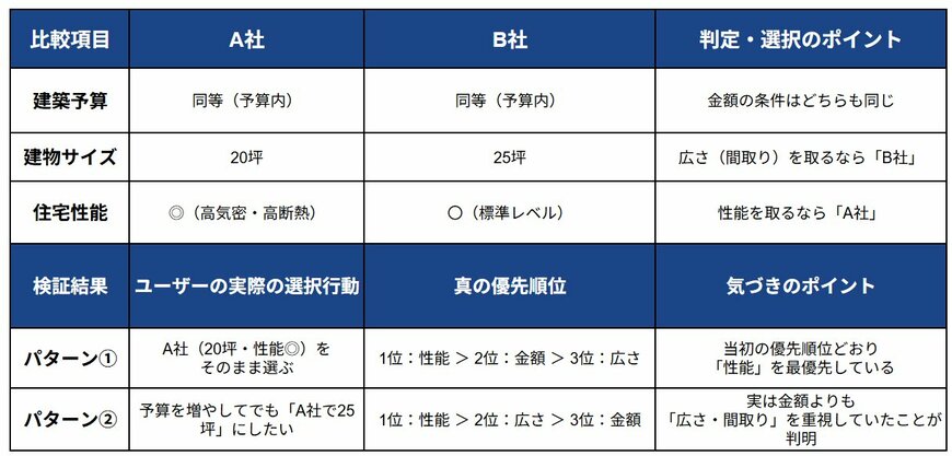 本記事の内容をもとにLIMO編集部で独自に作成