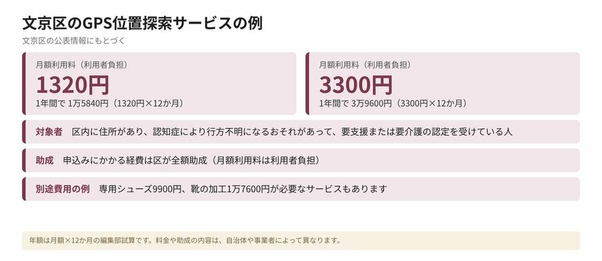 文京区のGPS位置探索サービスの例
