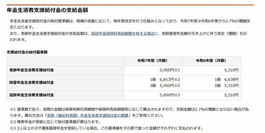 令和7年4月分からの年金生活者支援給付金について