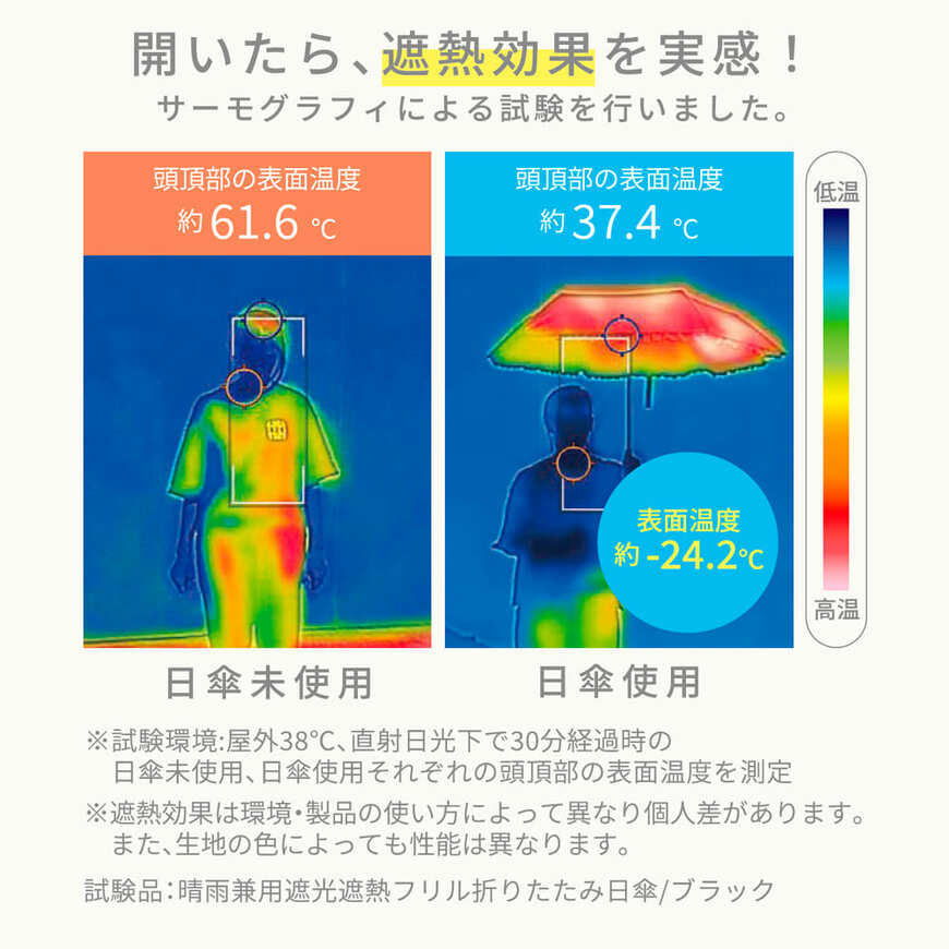 出所：ワークマン公式オンラインストア　レディース晴雨兼用遮光遮熱フリル折りたたみ日傘