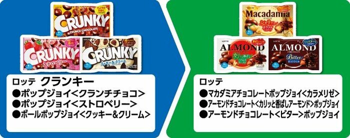 無料引換券対象商品