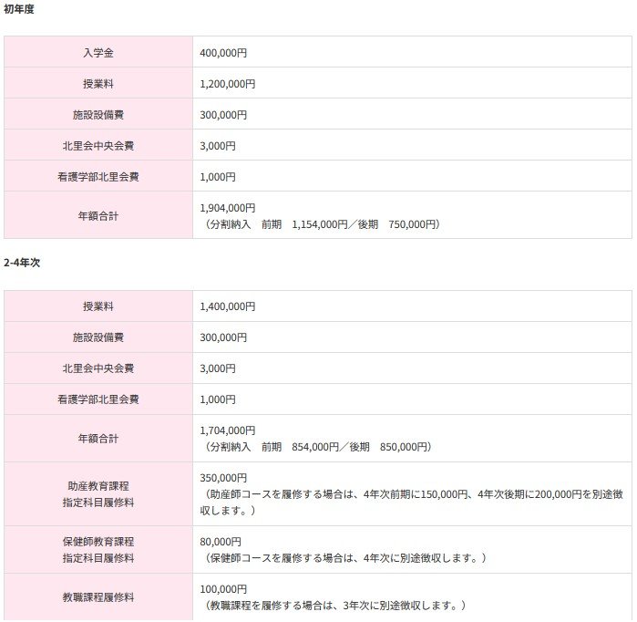 北里大学看護学部の学費