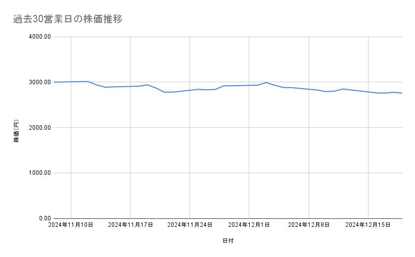 出所：各種資料をもとに筆者作成