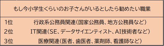 ※しゅふＪＯＢ総研の資料より編集部作成