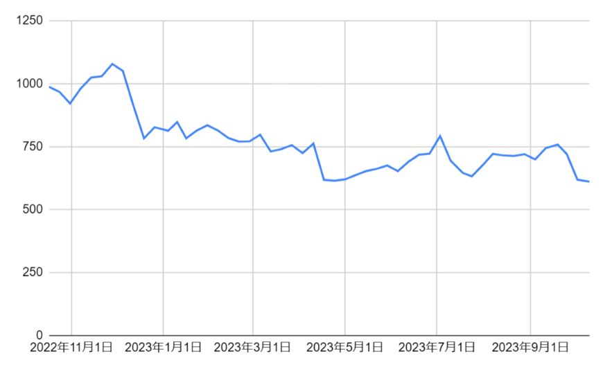 出所：各種資料をもとに筆者作成