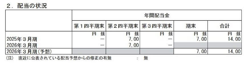 出所：株式会社オリエンタルランド「2026年３月期 第３四半期決算短信〔日本基準〕(連結)」