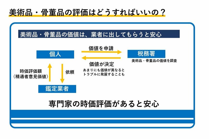 出所：筆者作成