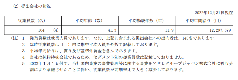出所：アサヒグループホールディングス株式会社「有価証券報告書」