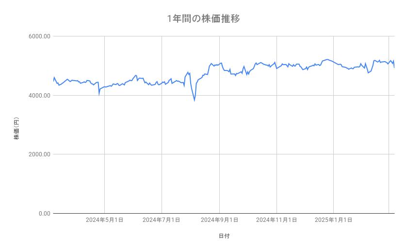出所：各種資料をもとに筆者作成