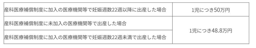 出所：全国健康保険協会「子どもが生まれたとき」