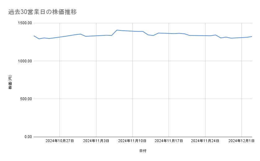 出所：各種資料をもとに筆者作成