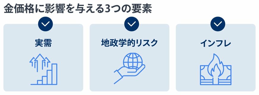 出所：金融経済Youtubeチャンネル「 ミライド 」