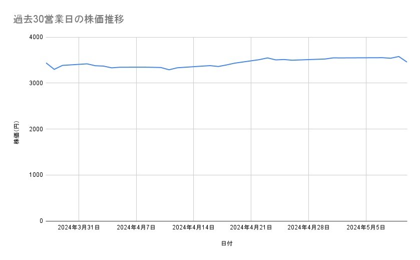 出所：各種資料をもとに筆者作成