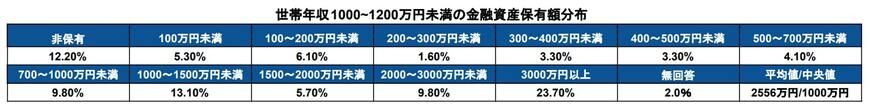 出典：金融広報中央委員会「家計の金融行動に関する世論調査【二人以上世帯調査】令和4年調査結果」