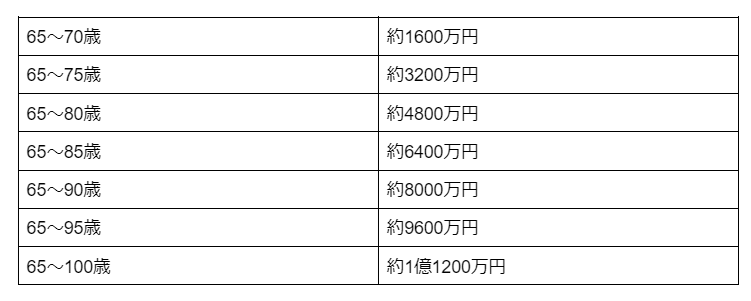 出所：筆者計算・LIMO編集部作成
