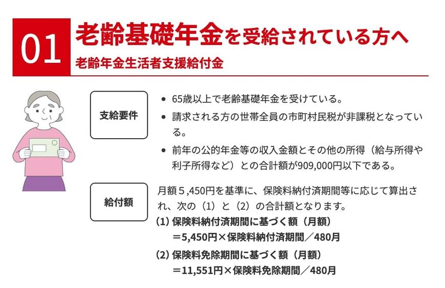 出所:厚生労働省「年金生活者支援給付金制度 特設サイト」