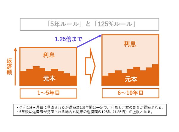 出所：LIMO編集部作成