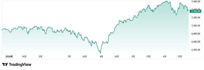 TradingView