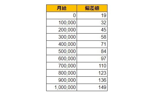 出所：各種資料をもとにLIMO編集部作成