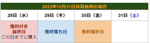 出所：LIMO編集部作成