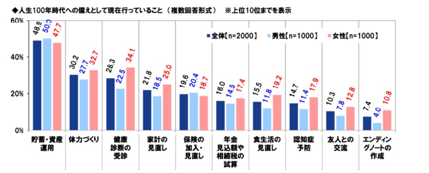 出典：PGF生命「2022年の還暦人（かんれきびと）に関する調査」