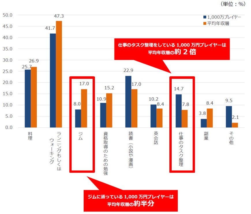 出典：パーソルキャリア株式会社「朝活事情」（2019年8月20日公表）