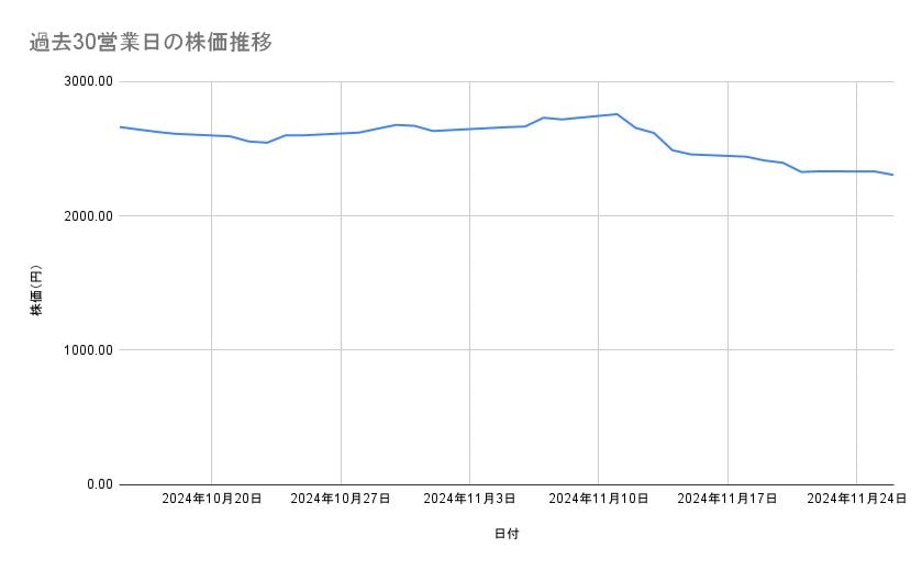 出所：各種資料をもとに筆者作成