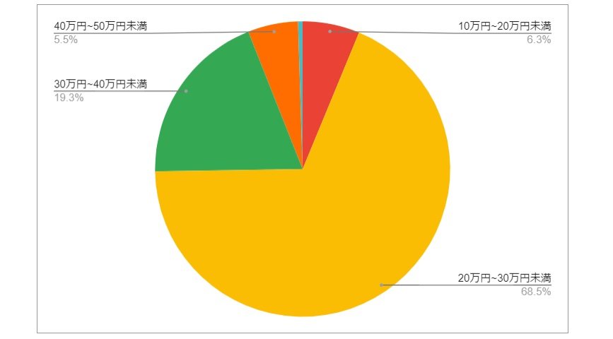 出所：各種資料をもとにLIMO編集部作成
