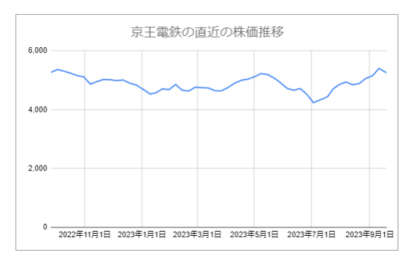 出所：各種資料をもとにLIMO編集部作成