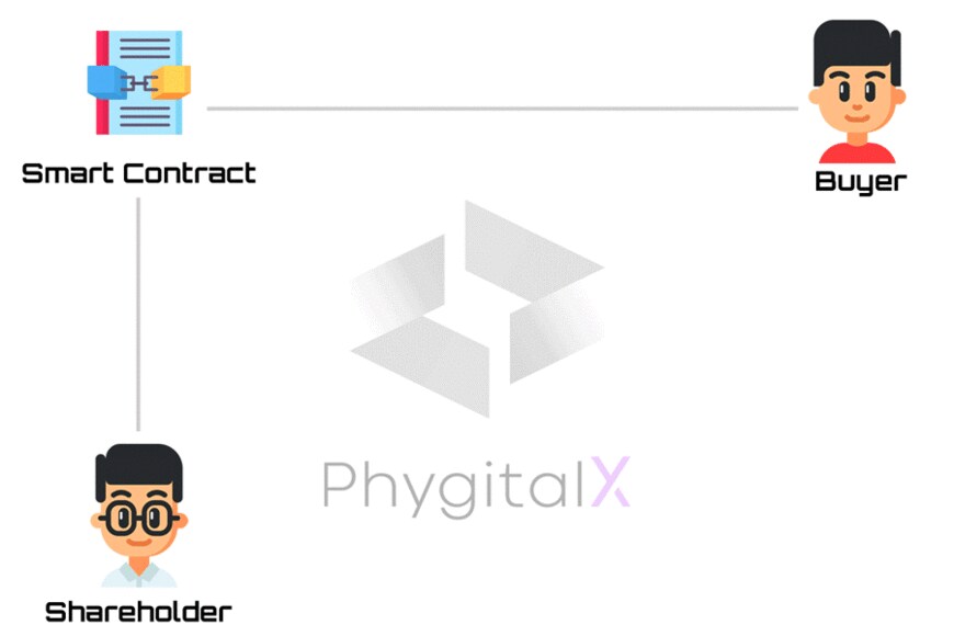 出所：株式会社ＹＡＭＡＫＯＭＡ　ＡＳＳＥＴ　ＢＡＮＫ「VCJ初 世界にわずか5枚の激レアカード 時価約3,000万円遊戯王カード 分割所有サービス開始」（2023年12月20日）PR TIMES